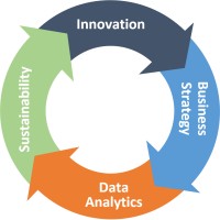 Re-InDev logo - Similar company to Launch Math + Science Centers