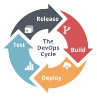 DevOps Engineering logo - Similar company to Devops Exchange