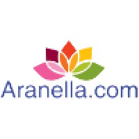 Aranella.com Интернет-магазин одежды и сумок logo - Similar company to Prorapp