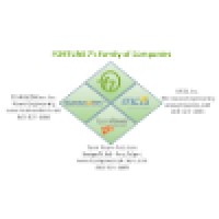 Fortune 7, Inc. logo - Similar company to Ecns Global Consultants, Pllc
