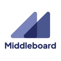 Middleboard logo - Similar company to Another Kind Studio