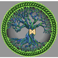 DENK FARM logo - Similar company to Mitch.Earth