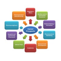 OSPAP UK Forum, Pharmacists on Overseas Pharmacists' Assessment Programme (OSPAP) , United Kingdom logo - Similar company to Premier Science