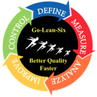 Go-Lean-Six Training & Consulting logo - Similar company to Kettleworks