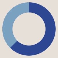 Make IT So logo - Similar company to Studio Need.Io