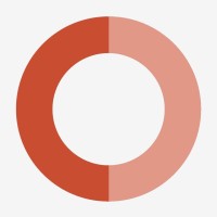 Circle Auction logo - Similar company to Artelisted