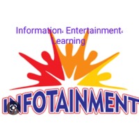 INFOTAINMENT logo - Similar company to Infotainment Factree