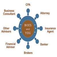 Business Owner Exit Strategies logo - Similar company to Optesol Pvt Ltd