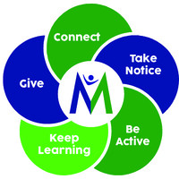 Motivated Minds logo - Similar company to Happy Hub