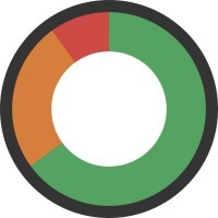 Checklab logo - Similar company to Zagt Amsterdam