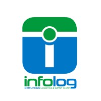 Infolog Logistics Solution logo - Similar company to Bitlion