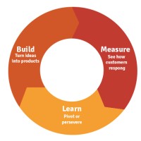 LeanStartup logo - Similar company to Lean Startup Co.