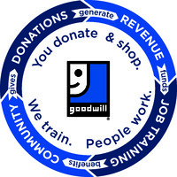 Goodwill Industries of South Texas, Inc. logo - Similar company to Goodwill Industries Of Tulsa