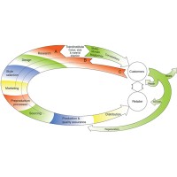 Textile Value Chain Management (TVCM) Research Group at University of Borås logo - Similar company to Kk-Stiftelsen
