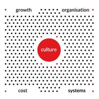Business Setting logo - Similar company to Temporal - Comunicação & Acessibilidade