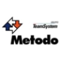 Metodo S.p.A. logo - Similar company to Aixcellence