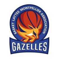 Basket Lattes-Montpellier Association logo - Similar company to Backtoback