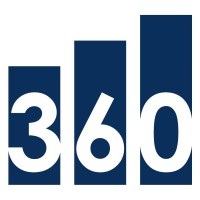Execution360.com logo - Similar company to Selfmachines
