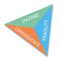 EURATOM METIS logo - Similar company to Iasmirt