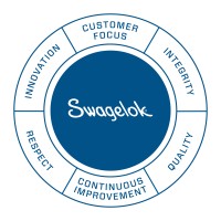 Swagelok Helsinki logo - Similar company to Node Constructions