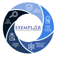 Exemplar Healthcare Partnership Organization logo - Similar company to Forest Park Pharmacy