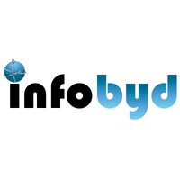 Infobyd Software Solutions logo - Similar company to Ss Infotech