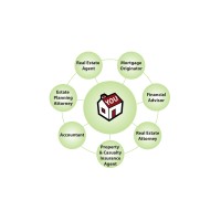 Core7 Networking Groups logo - Similar company to Core7 Projects