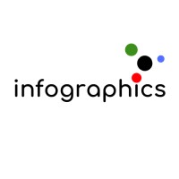 The Infographics Studio