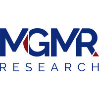 MGMR Research, LLC. logo - Similar company to Old Dominion University Research Foundation