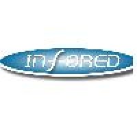 InfoRed logo - Similar company to Infored
