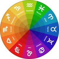 Astrology-Zodiac-Signs.com