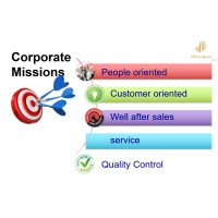 Smart Group Textile logo - Similar company to Rossli Holding Pvt Ltd