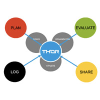 Thor Elite Ag