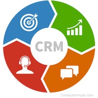 Learn CRM With Us logo - Similar company to Learn To Crm