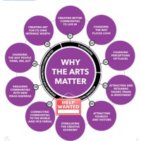 Carol-Anne Croker, Higher Education, Arts And Mental Health Advocate Writer, Researcher And Speaker