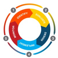 Legacy Advisors Arizona