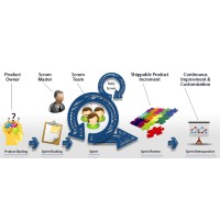 Scrum master Interview Training logo - Similar company to Scrum Master To Coach