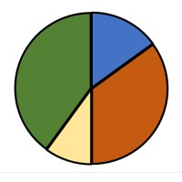 Rick Ferri, LLC logo - Similar company to John C. Bogle Center For Financial Literacy