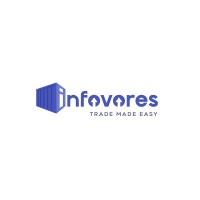Infovores logo - Similar company to Technity Infrasoft