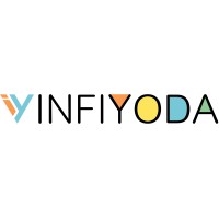Infiyoda Solutions Pvt Ltd logo - Similar company to Innovius Solutions
