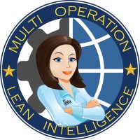 Perdix Software logo - Similar company to 360° Software, Llc