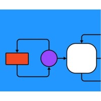 Process Map Transformation logo - Similar company to Innovative Technologies Llc