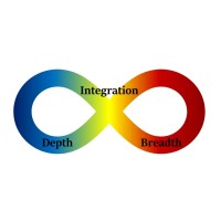 Associação Polímata logo - Similar company to Instituto Nutech De Pesquisa Aplicada Em Ciência, Tecnologia E Inovação