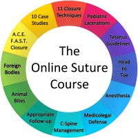 The Online Suture Course logo - Similar company to Eassi - European Association Of The Surgical Suture Industry
