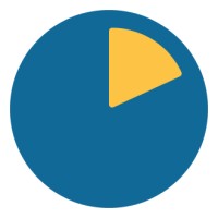 SwedeTime logo - Similar company to Stey