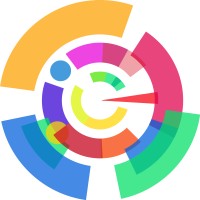 egrall-pm - Logiciel de Gestion de Projets logo - Similar company to Charmed