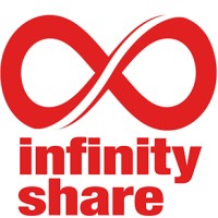 Infinity Share GmbH logo - Similar company to Whometa Inc.