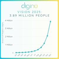 Rewarded Actions logo - Similar company to Mtico