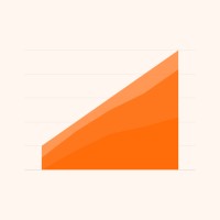Predictable Scale