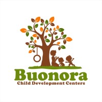 Buonora Centers
